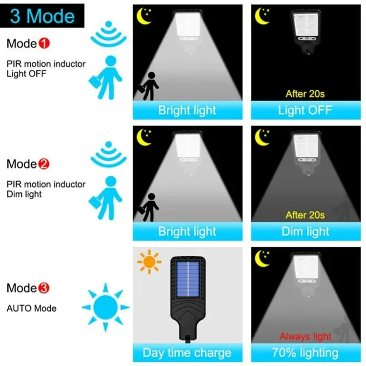 Solar Waterproof Motion Sensor Outdoor Led With 3 Mode